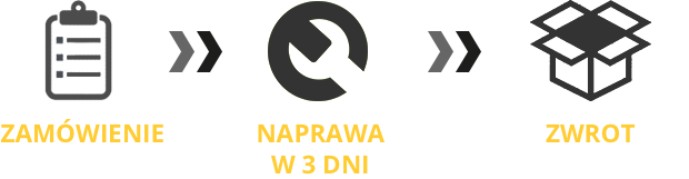 Zamów, naprawa w 3 dni, odbierz