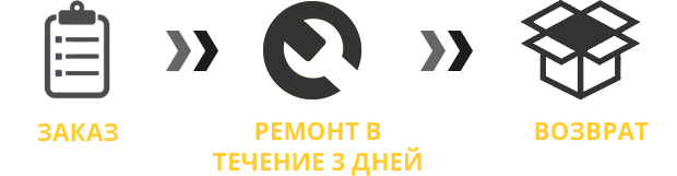 Закажите, ремонт за 3 дня, получите обратно